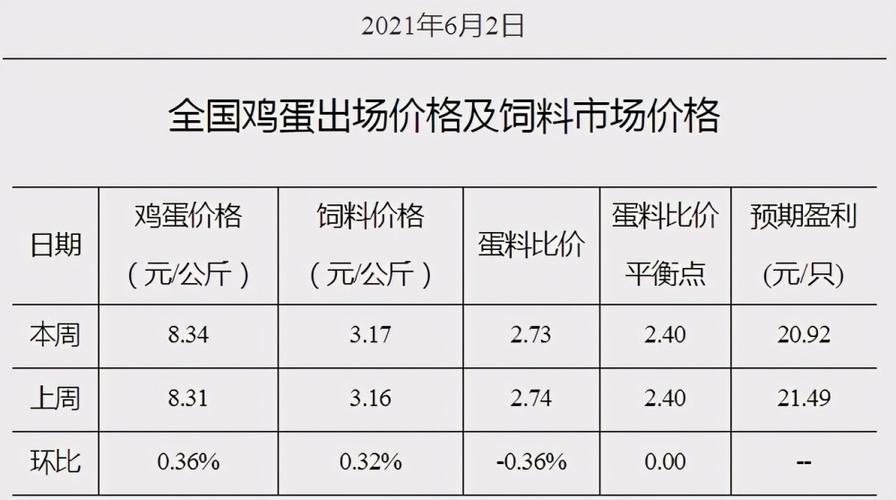 山西晋龙最新鸡蛋报价动态解析