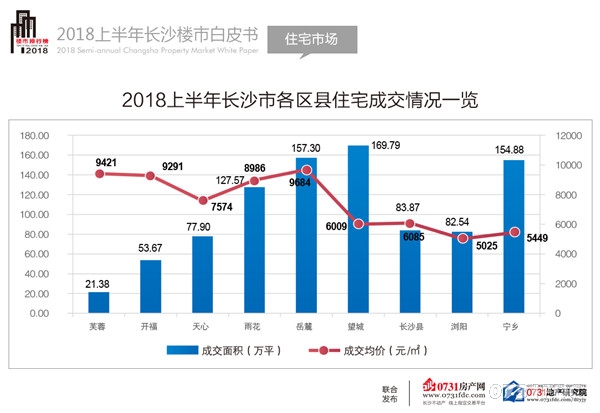 装饰材料 第18页