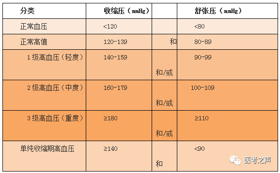 最新高血压分级分组详解，掌握高血压应对之道