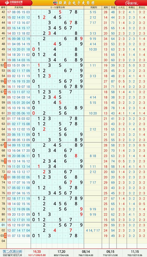 群英会最新开奖结果揭晓，幸运数字的魅力与期待之夜