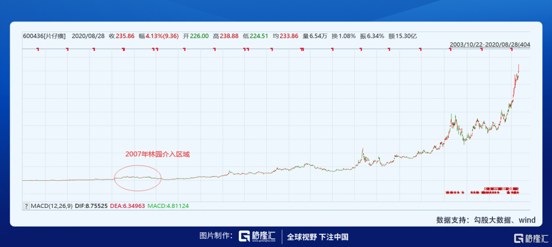 024药业股票最新消息概览，行业动态、市场走势一网打尽