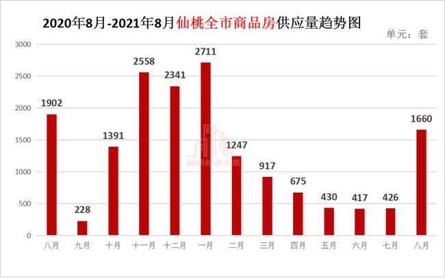 仙桃房价走势揭秘，最新消息、市场分析与预测