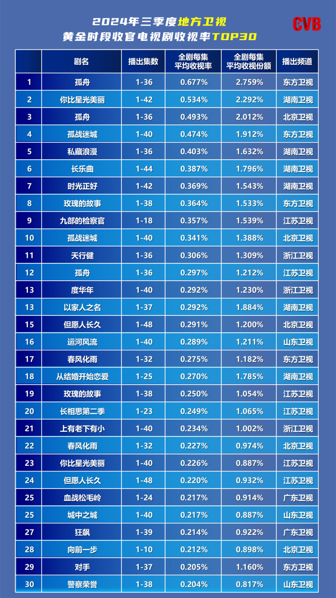 最新电视剧收视率揭晓，观众喜好与市场趋势一览