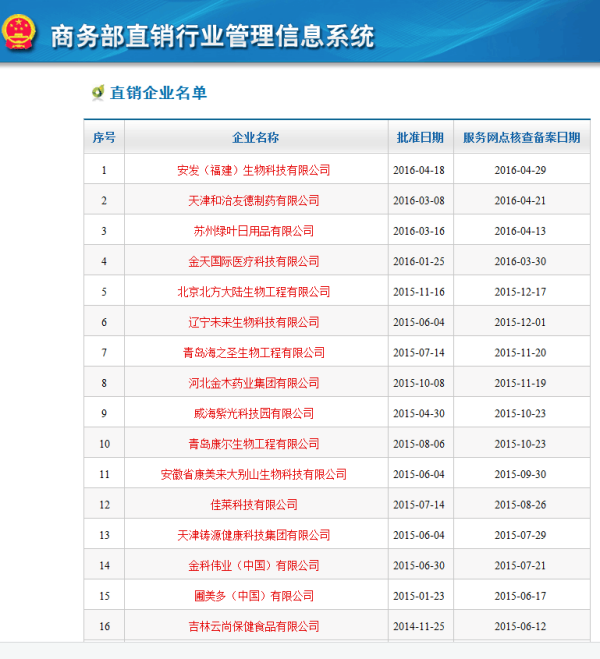 中国合法直销公司最新名单发布及其行业影响分析