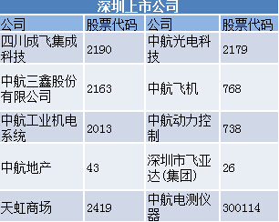 中航动控重组最新动态，迈向高质量发展新征程