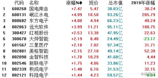 岷江水电最新消息新闻发布